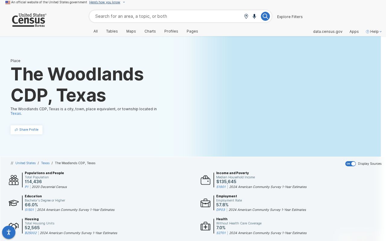 The Woodlands ZIP code directory Census profile and intersecting ZCTAs